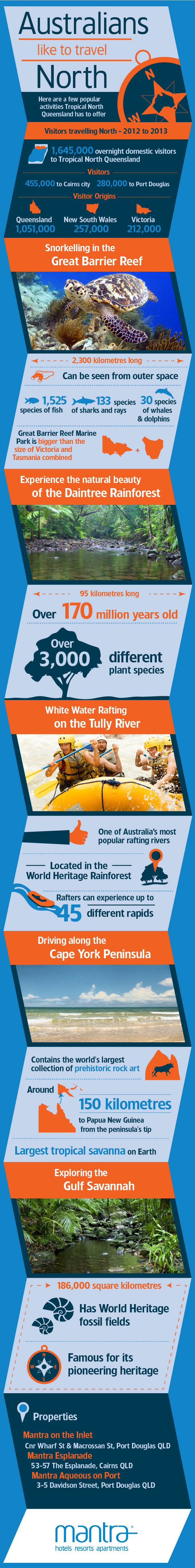 Infographic: Australians like to travel to Tropical North Queensland